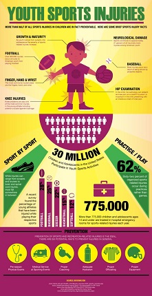 children football infographic